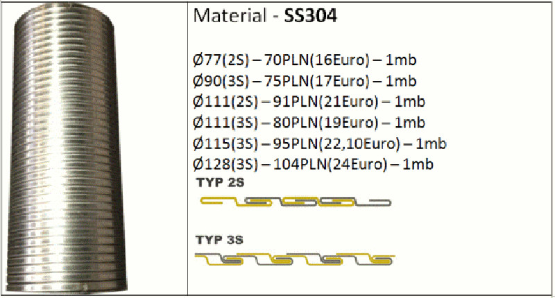 Schéma výfukového systému PŘÍSLUŠENSTVÍ FLEXIBILNÍ SPOJKY INTERLOCK 2S / 3S Material SS304