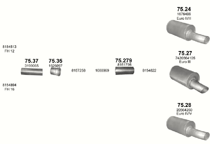 Schéma výfukového systému VOLVO FH 16 16.1 – Sestava 2