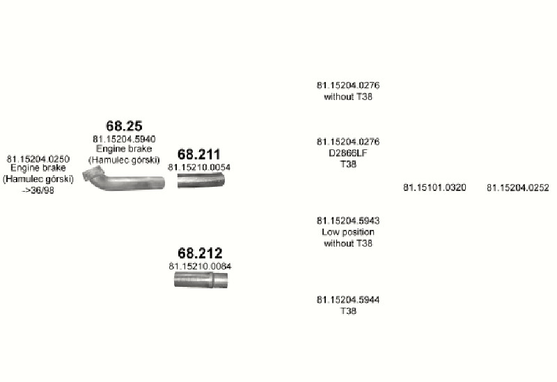 Schéma výfukového systému MAN F2000 12.8 – D2876LF T36 (26 TON), T37 (26 TON), T38 (26 TON), T39 (26/27/28 TON), T40 (26 TON), T48 (26/33 TON)
