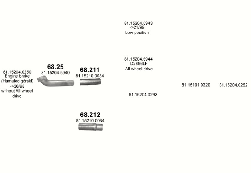 Schéma výfukového systému MAN F2000 12.8 – D2876LF T42 (26/33 TON)
